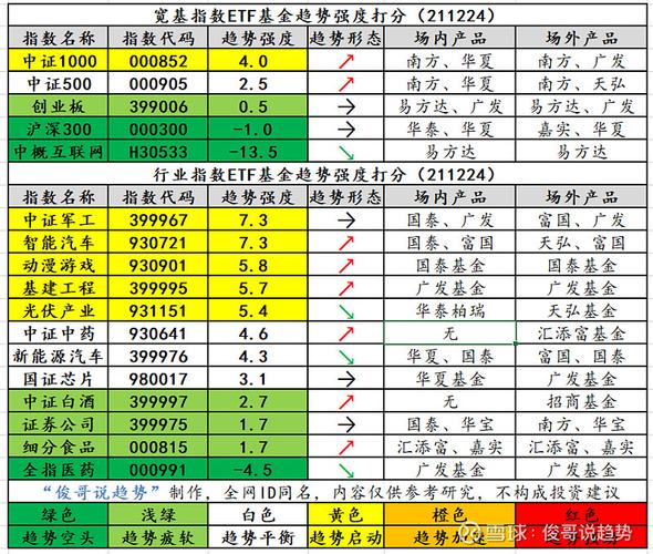 大盘基金指数代码多少-大盘指数型基金代码