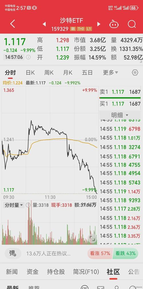 股票闭市是什么意思?