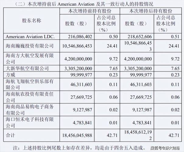 海南哪些股票值得投资，海南最有潜力的股票