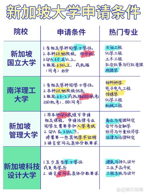 去新加坡读研的条件/去新加坡读研的条件是什么