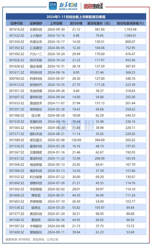 新股创业板股票交易规则是怎样/新股创业板申购条件