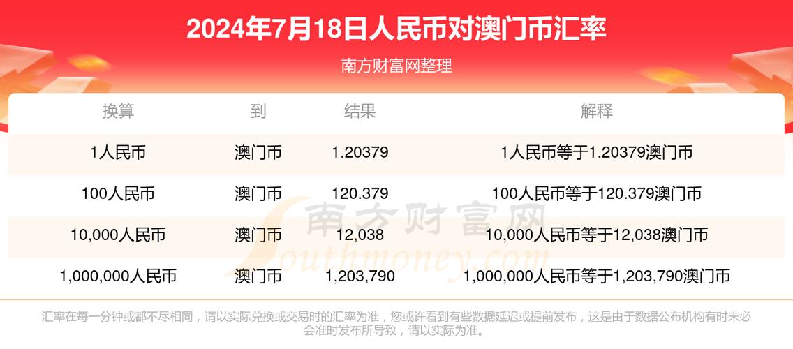 澳币兑人民币的汇率是多少-澳币兑人民币费用
是多少