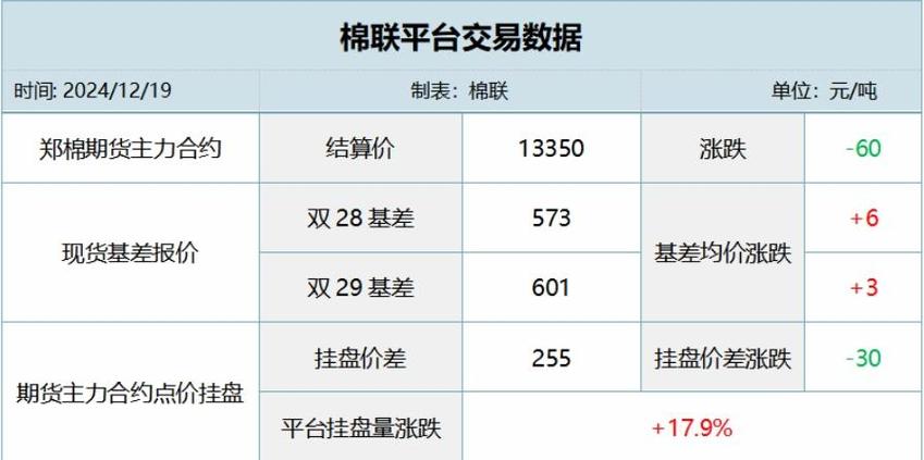 期货结算价在哪里看-期货结算费用
如何确定