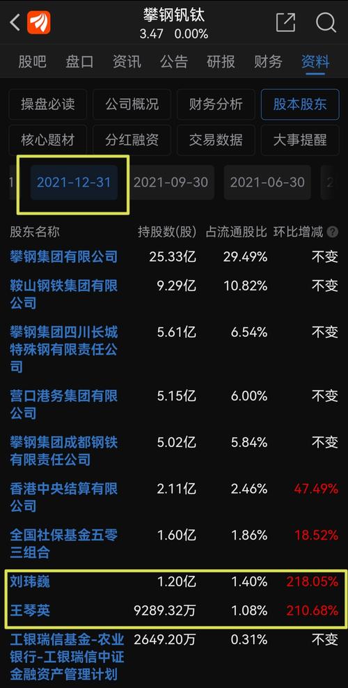攀钢集团的股票代码是多少/攀钢集团股票行情